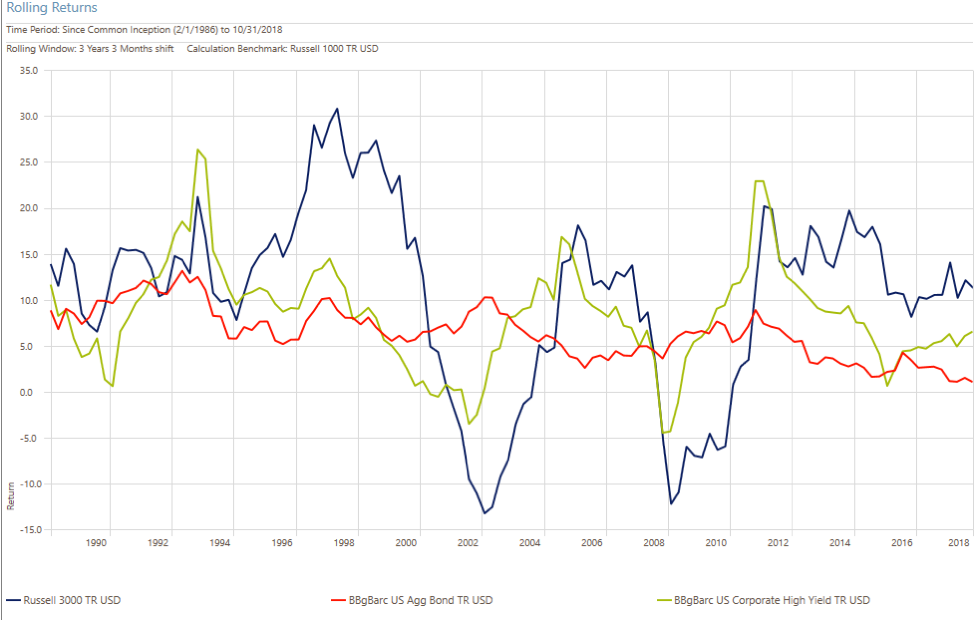 A Total Return Approach to Investing XYPN Blog